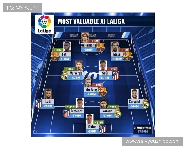 德国转会市场更新西甲球员年薪统计，皇马薪资结构强势