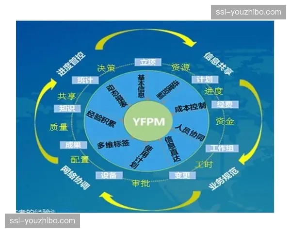 项目全生命周期管理平台落地,优化预算与进度的控制力。 项目全生命周期管理平台落地,优化预算与进度的控制力。